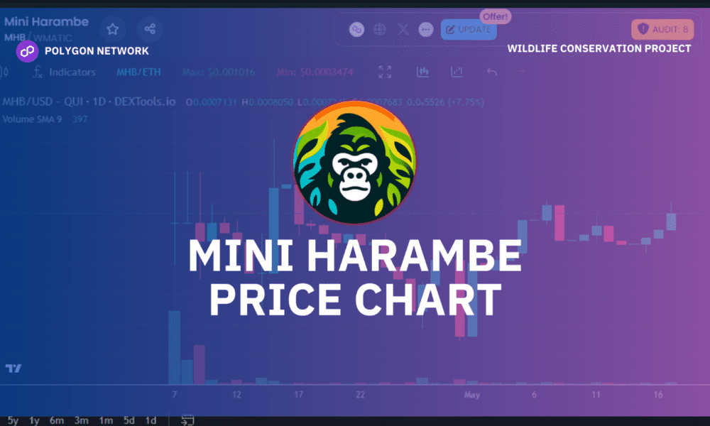 mini-harambe-–-mhb-is-revolutionizing-cryptocurrency-with-wildlife-conservation